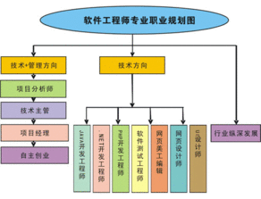 石家莊迅騰軟件學(xué)院 打造專業(yè)的軟件開(kāi)發(fā)人才搖籃