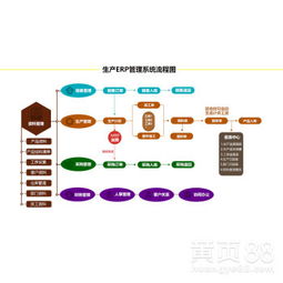 星城軟件企業(yè)生產(chǎn)管理軟件 為工廠提升核心競(jìng)爭(zhēng)力