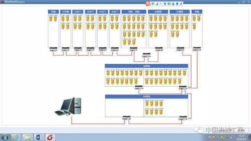 智能透明汽車工廠 基于互聯網科技的軟硬件技術構建與實施